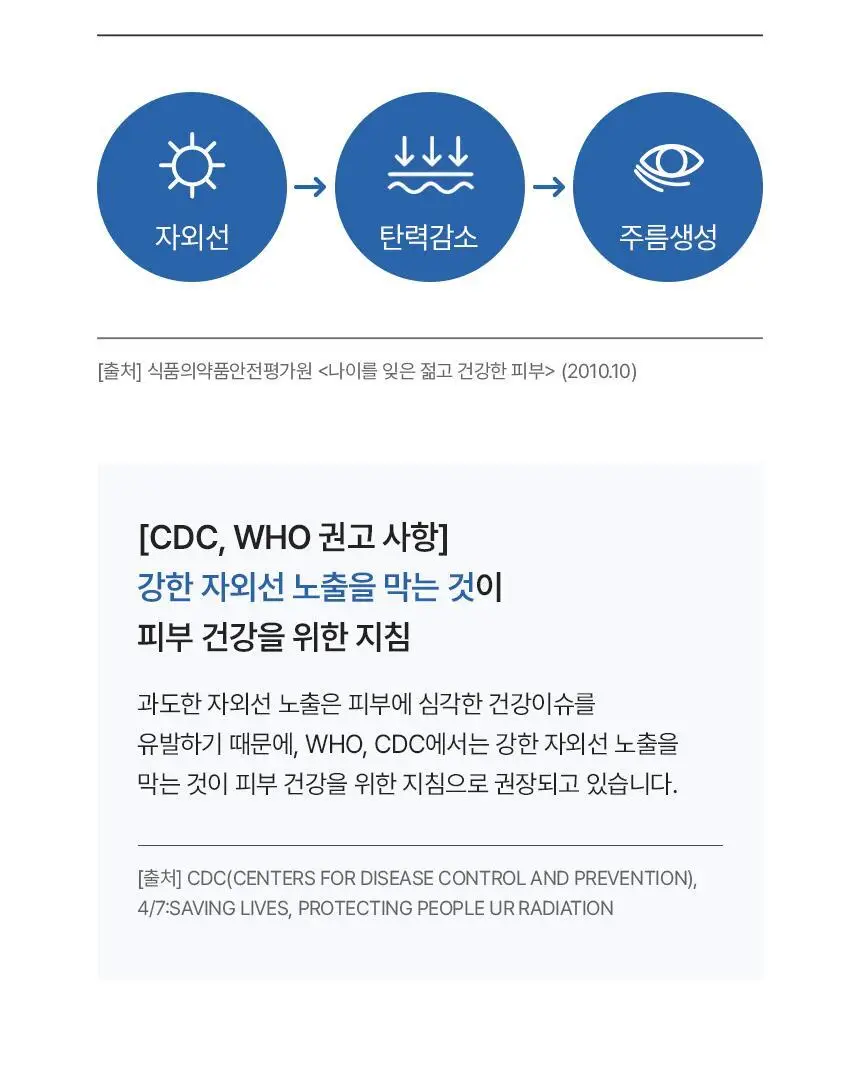 [히알루론산 240mg] CJ 이너비 아쿠아리치 56캡슐 (28일분) 상세페이지 25
